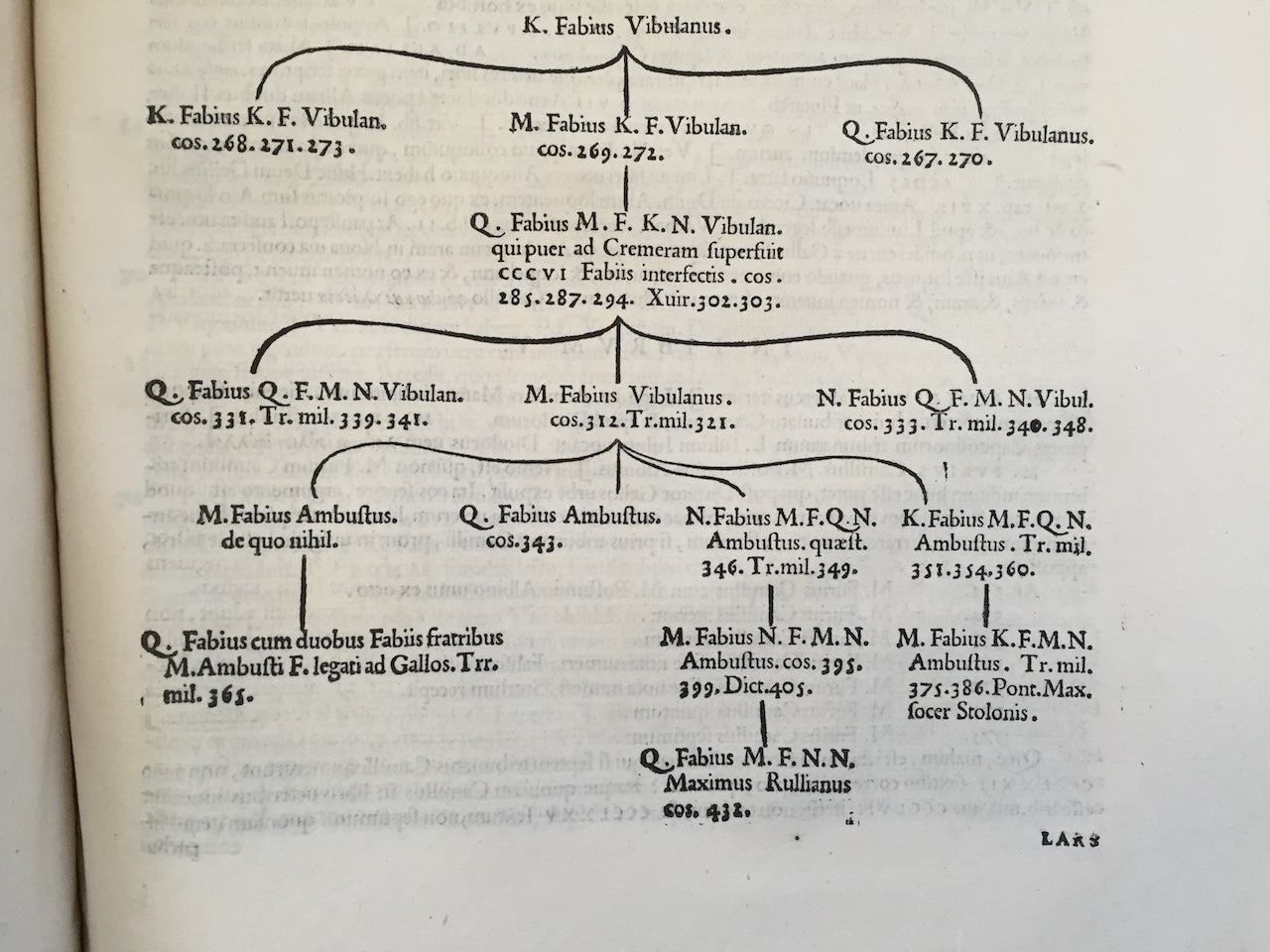 LIVY, Titus [and] SIGONIUS, Carolus